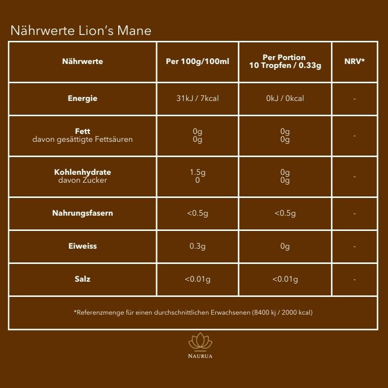 Lion's Mane Nährwerte