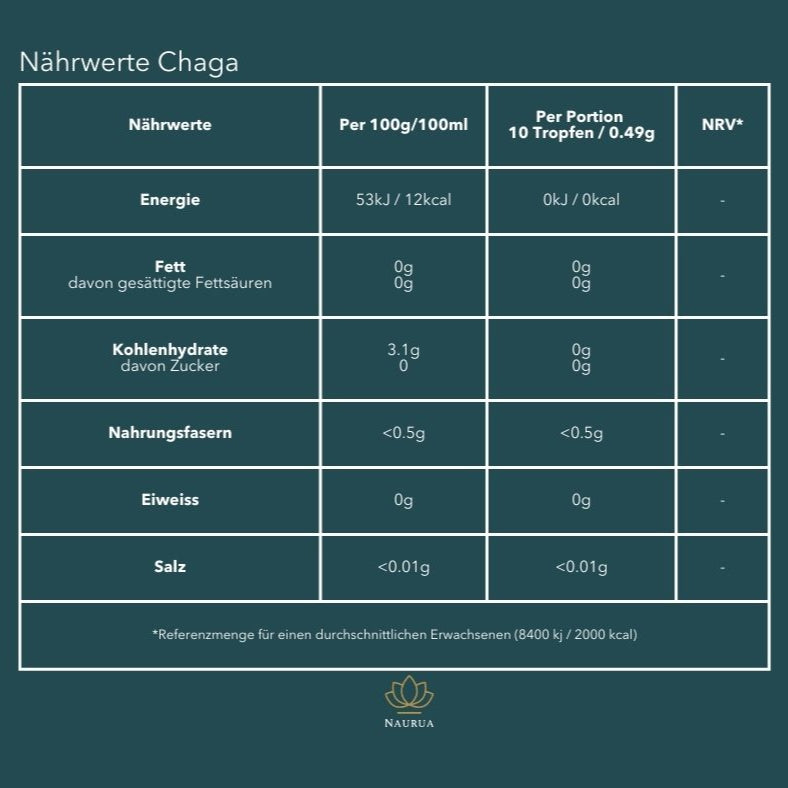Nährwerte Chaga