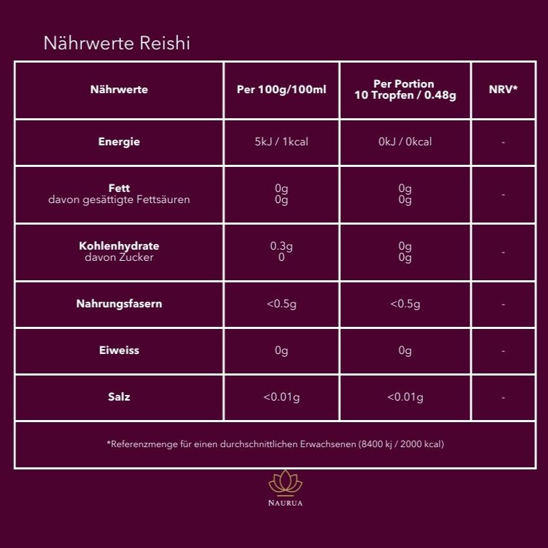 Reishi Nährwerte
