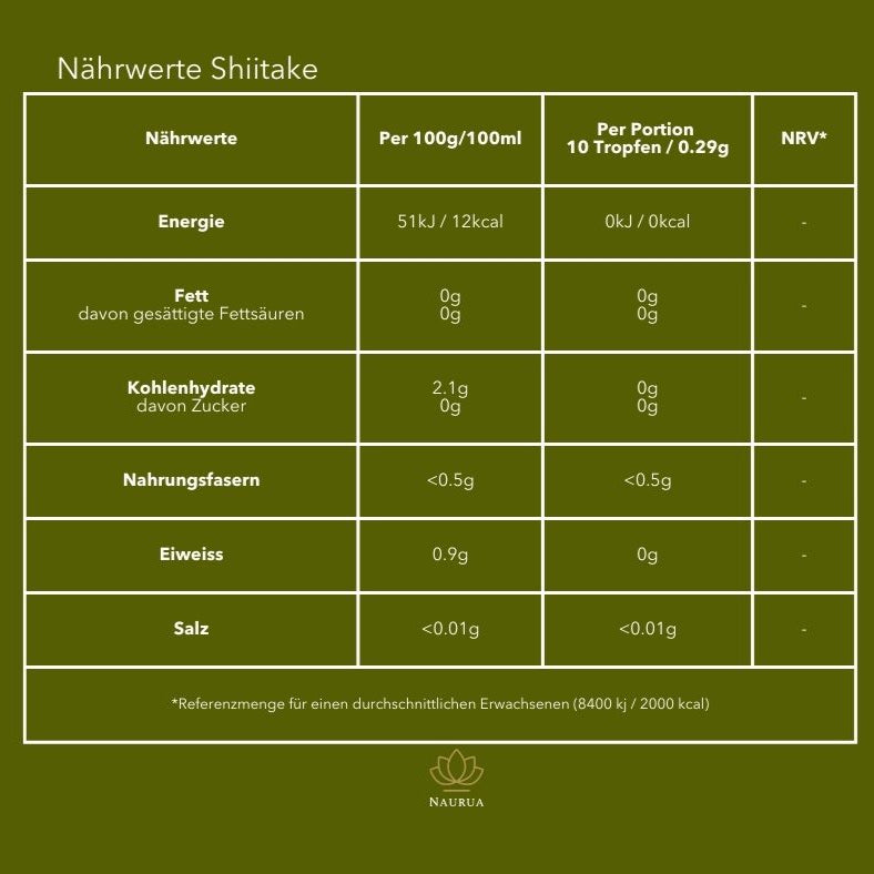 Shiitake Nährwerttabelle