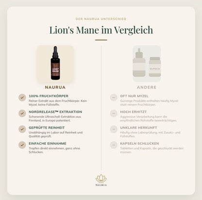 Lion's Mane im Vergleich zu Kapseln und anderen Produkten, Tabelle