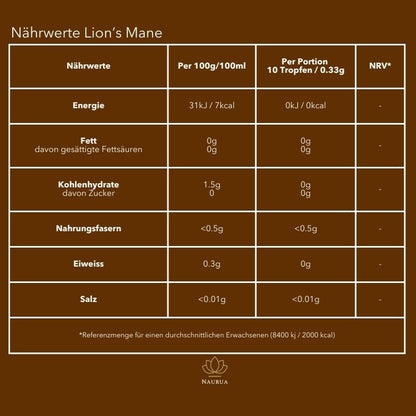 Lion's Mane Nährwerte