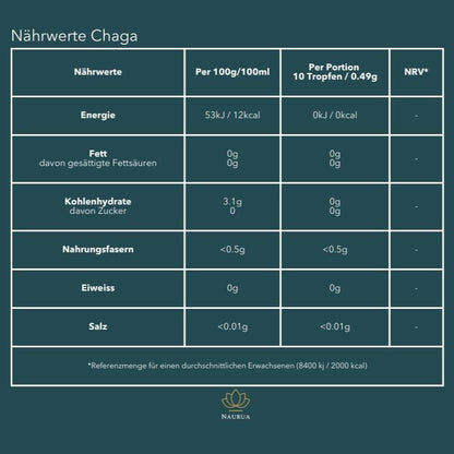 Nährwerte Chaga