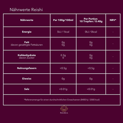 Reishi Nährwerte