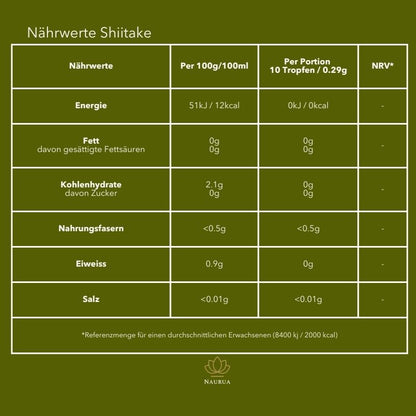 Shiitake Nährwerttabelle